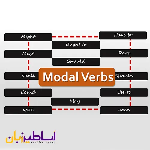 کاربرد افعال modal در انگلیسی