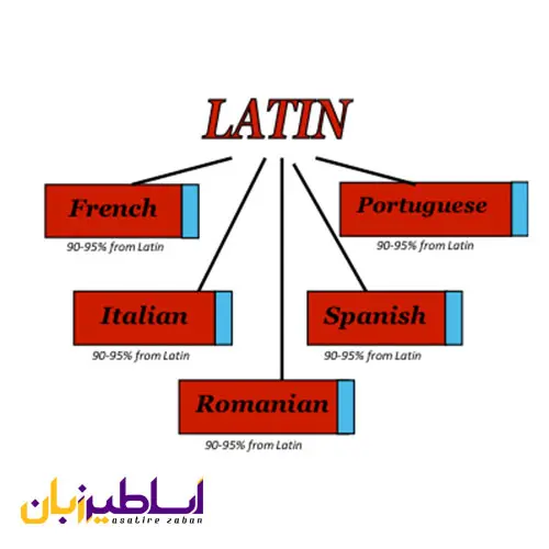 زبان لاتین چیست؟